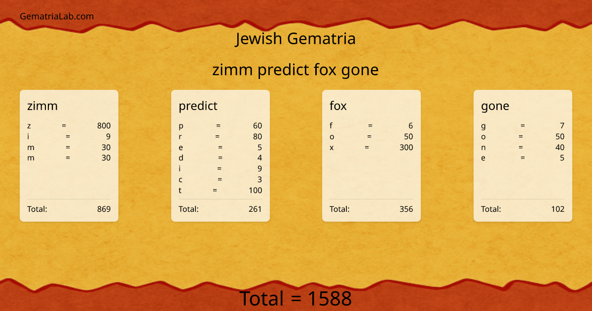 zimm predict fox gone in jewish Gematria